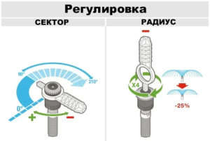 регулювання форсунки Hunter MP Rotator