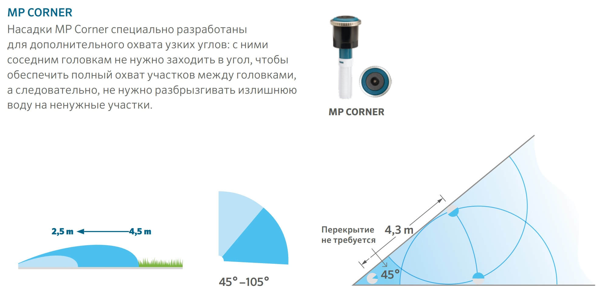 характеристики Форсунка Hunter MP CORNER